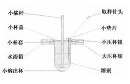 溶出儀配件